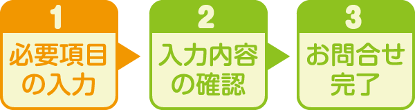 ステップ1：必須項目の入力