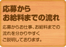 応募からお給料までの流れ